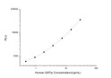 Human GSTpi (Glutathione S Transferases Pi) CLIA Kit for Quantitative Detection
