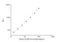 Mouse CK-MB (Creatine Kinase MB Isoenzyme) CLIA Kit for Quantitative Detection