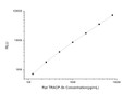 Rat TRACP-5b (Tartrate-Resistant Acid Phosphatase 5b) CLIA Kit for Quantitative Detection