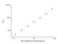 Rat CK-MB (Creatine Kinase MB Isoenzyme) CLIA Kit for Quantitative Detection
