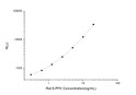 Rat PFK-A (6-phosphofructokinase Type A) CLIA Kit for Quantitative Detection