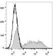 Anti-IFNG antibody [B27] {PE} (STJA0002123)