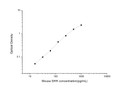 Mouse Shh (Sonic hedgehog protein) Sandwich ELISA Kit (STJE0004664)