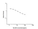 Rat ADH (Antidiuretic Hormone) Competitive ELISA Kit (STJE0005832)