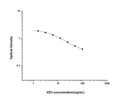 VD3 (Vitamin D3) Competitive ELISA Kit (STJE0006575)