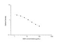 GSH (Glutathione) Competitive ELISA Kit (STJE0006581)