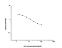 AA (Arachidonic Acid) Competitive ELISA Kit (STJE0006594)