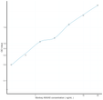 Monkey ANXA5 (Annexin A5) Sandwich ELISA Kit (STJE0007185)