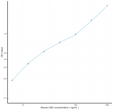 Mouse CBG (Corticosteroid Binding Globulin) Sandwich ELISA Kit (STJE0007726)