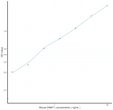 Mouse DNMT1 (DNA Methyltransferase 1) Sandwich ELISA Kit (STJE0008482)