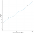 Rat FGF3 (Fibroblast Growth Factor 3) Sandwich ELISA Kit (STJE0008893)