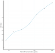 Rat GnRH (Gonadotropin Releasing Hormone) Sandwich ELISA Kit (STJE0009230)