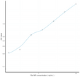 Rat MR (Mineralocorticoid Receptor) Sandwich ELISA Kit (STJE0010725)