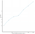 Human PDGFBB (Platelet Derived Growth Fac<style>.product-options .custom-field{display:inline-block;background:#aaa;}</style><style>.label-data{font-weight:bold;min-width:100px;}.label-data,.data{display:inline-block;min-width:100px;}.description table{word-break:break-all;}.description table td{min-width:200px;}</style></div></div></div>
				      </div>
                      </div>
  </div>

    </div>




<div class=