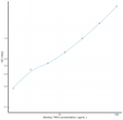Monkey TNFa (Tumor Necrosis Factor Alpha) Sandwich ELISA Kit (STJE0012674)