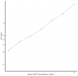 Mouse SERT (Serotonin Transporter) Sandwich ELISA Kit Ready-To-Use Kit (STJE0018494)