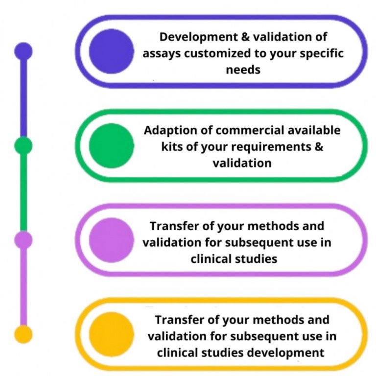 /upload/sample-preparation-10-bpw2ad.jpg